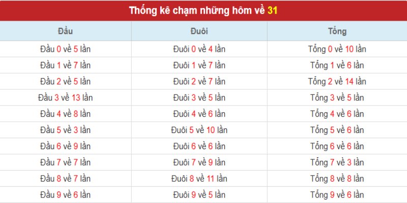 De-ve-31-hom-sau-ra-lo-gi-soi-cau-theo-dau-duoi
